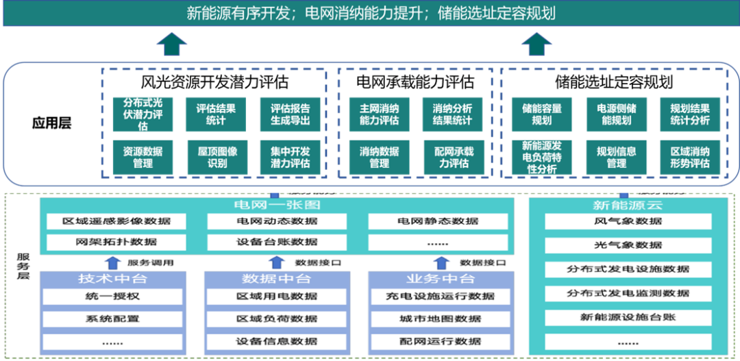 遠(yuǎn)光智慧能源：加速新型電力系統(tǒng)建設(shè)，邁向綠色低碳未來