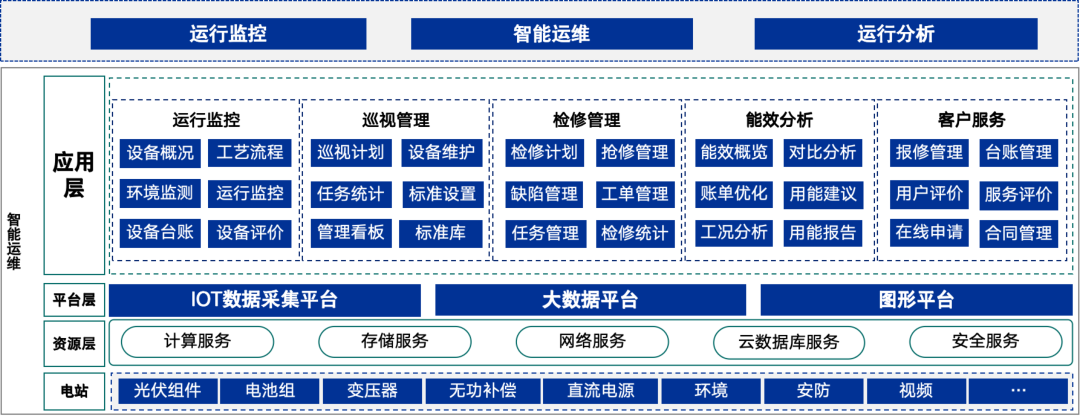遠(yuǎn)光智慧能源：加速新型電力系統(tǒng)建設(shè)，邁向綠色低碳未來
