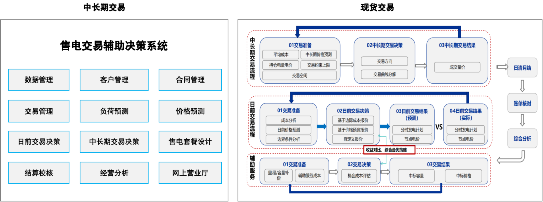 遠(yuǎn)光智慧能源：加速新型電力系統(tǒng)建設(shè)，邁向綠色低碳未來