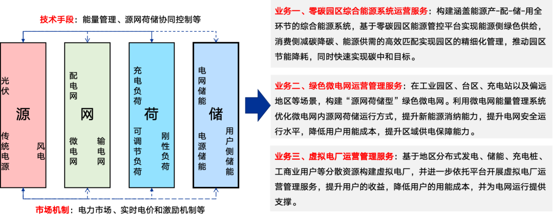 遠(yuǎn)光智慧能源：加速新型電力系統(tǒng)建設(shè)，邁向綠色低碳未來