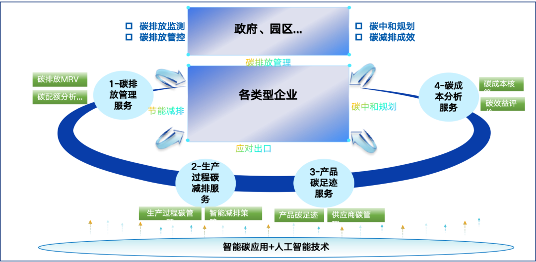 遠(yuǎn)光智慧能源：加速新型電力系統(tǒng)建設(shè)，邁向綠色低碳未來