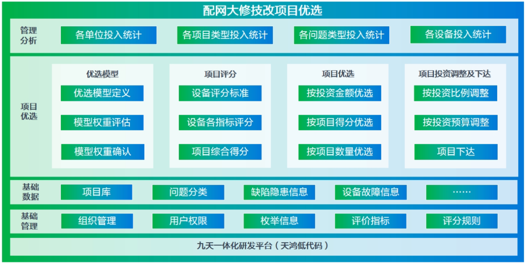 “三精”決策引擎助力配電網(wǎng)項(xiàng)目智慧轉(zhuǎn)型