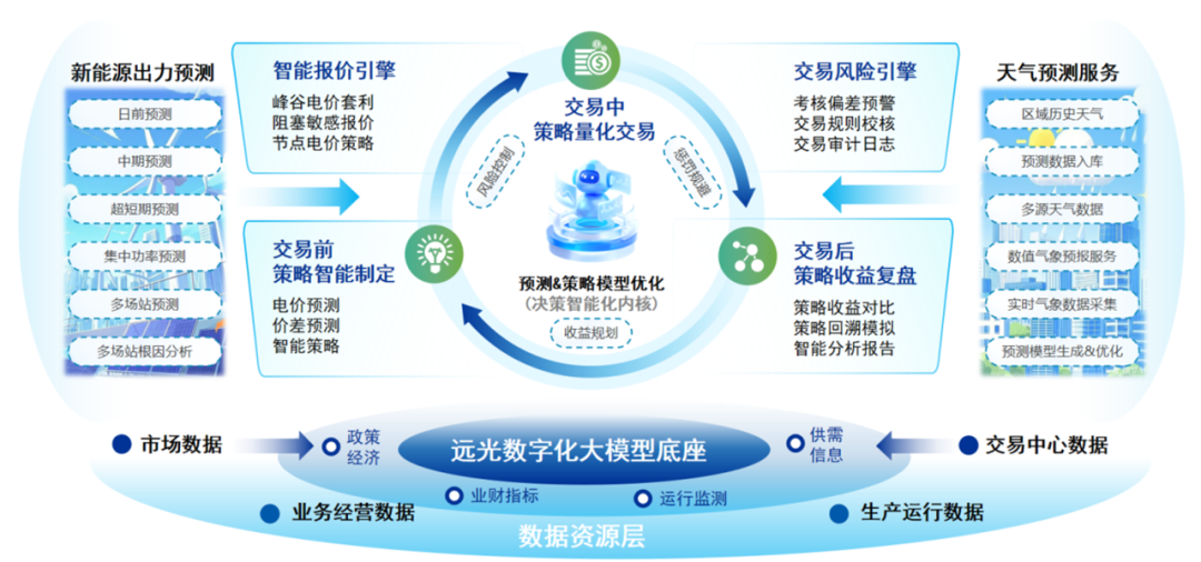 遠(yuǎn)光電力交易平臺(tái)：構(gòu)建市場(chǎng)化電力交易智能中樞，賦能能源行業(yè)數(shù)字化轉(zhuǎn)型